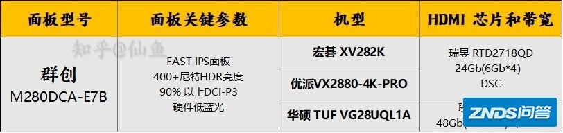 2022年最全的4K 高刷HDMI 2.1显示器购买指南「1月更新」 ...-6.jpg