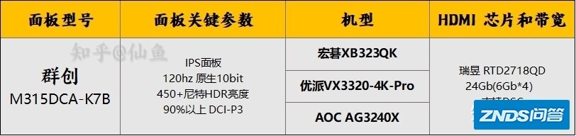 2022年最全的4K 高刷HDMI 2.1显示器购买指南「1月更新」 ...-11.jpg