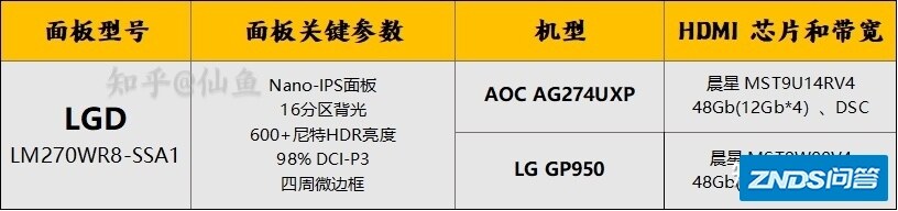 2022年最全的4K 高刷HDMI 2.1显示器购买指南「1月更新」 ...-20.jpg