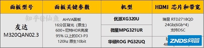 2022年最全的4K 高刷HDMI 2.1显示器购买指南「1月更新」 ...-16.jpg