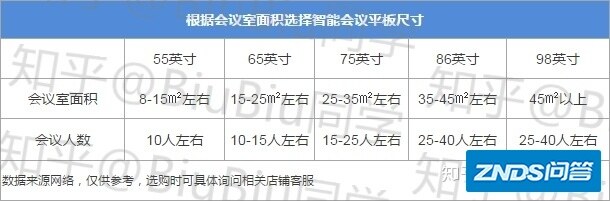 会议平板该如何选择？facehub、皓丽，maxhub，还有达芬奇，有用过的吗？