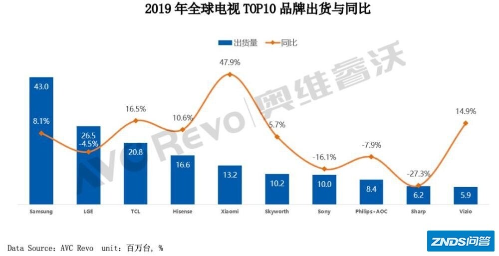 乐视电视机拒不配合开机广告整改，缺乏技术优势难回巅峰-3.jpg