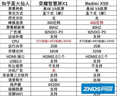 50寸电视机那款好？