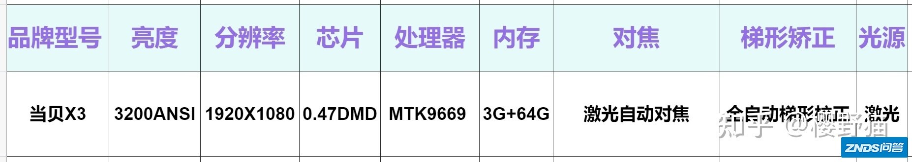2021年618当贝家用投影仪推荐，当贝家用投影仪如何样，当贝X3、F3、D3X等家用投影仪推荐。-4.jpg