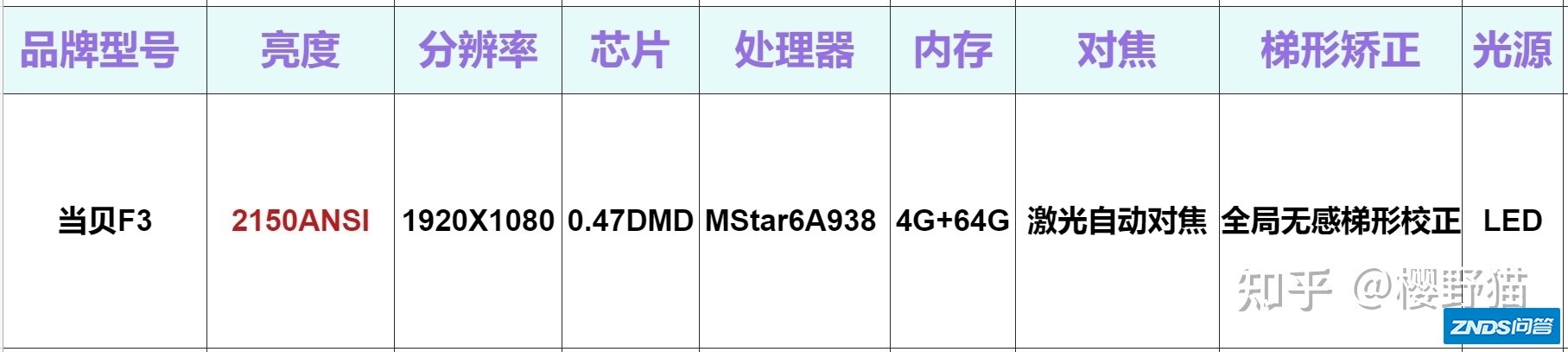 2021年618当贝家用投影仪推荐，当贝家用投影仪如何样，当贝X3、F3、D3X等家用投影仪推荐。-7.jpg