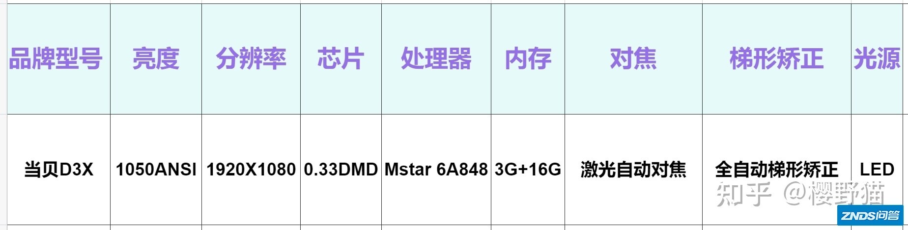 2021年618当贝家用投影仪推荐，当贝家用投影仪如何样，当贝X3、F3、D3X等家用投影仪推荐。-10.jpg