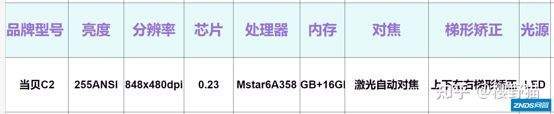 2021年618当贝家用投影仪推荐，当贝家用投影仪如何样，当贝X3、F3、D3X等家用投影仪推荐。-16.jpg