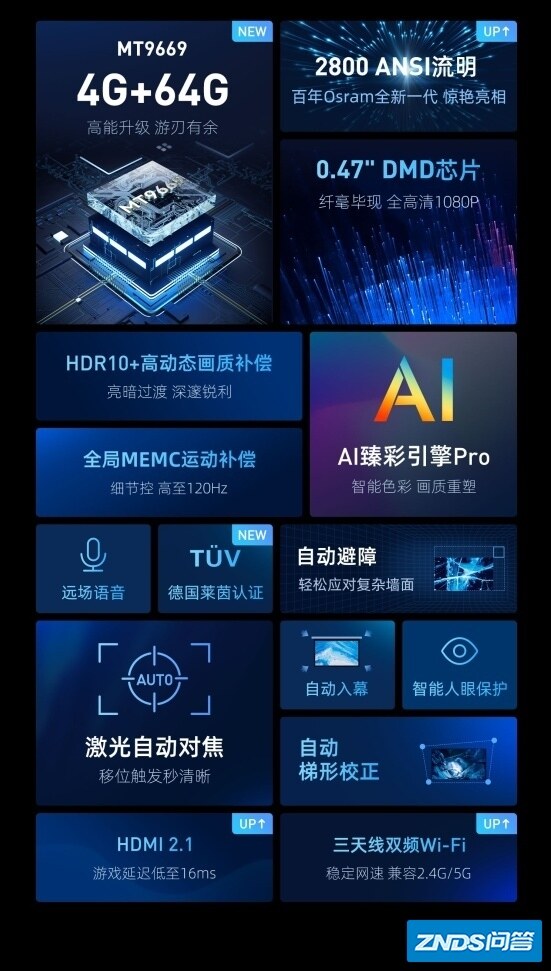 宅在家里适合买家用家用投影仪吗？