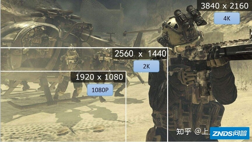 笔记本外接显示器靠谱吗？会卡顿吗?