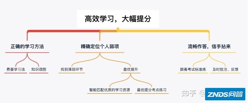 目前很多孩子都在用的科大讯飞学习机到底如何样？