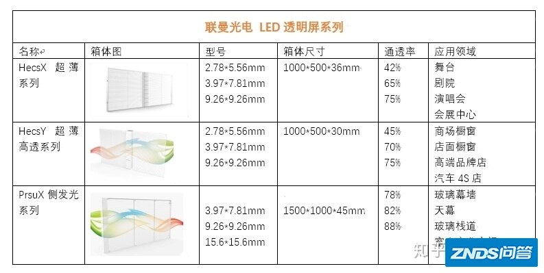 LED透明屏厂家那个好?全国LED透明屏厂家排名参考