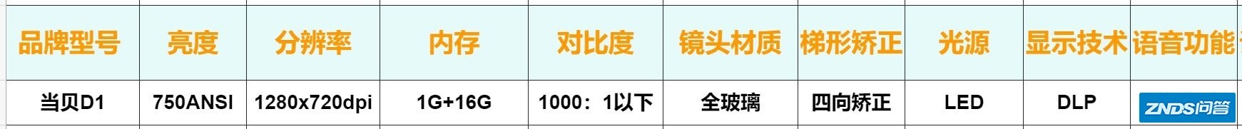 2000元以内的家用家用投影仪推荐，1000-2000元左右的家用家用投影 ...