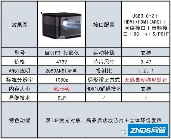 5000元价位家用投影仪实测——当贝F3-3.jpg