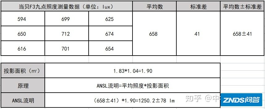 5000元价位家用投影仪实测——当贝F3-7.jpg
