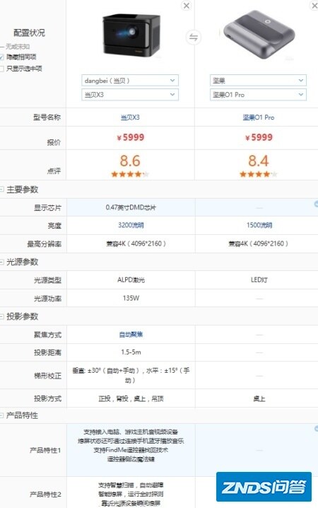 当贝X3官方数据告诉你到底如何样，和同价位对比真实体验 ...