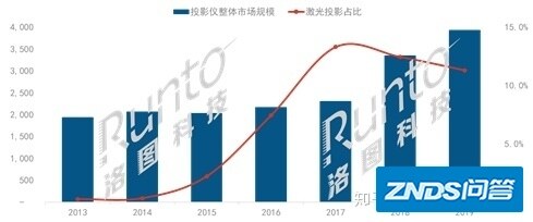 三星正式推出激光家用投影仪“Premiere”，三色4K HDR10+制片 ...-3.jpg