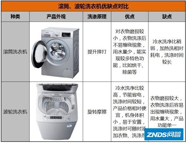 2021如何选择洗衣机？十大牌子洗衣机牌子有哪些？