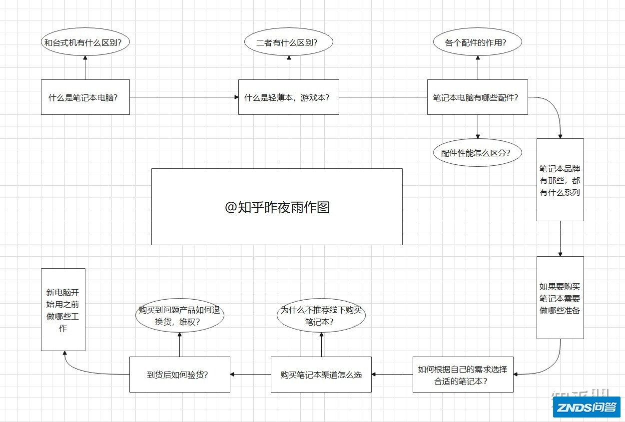 有没有猪都能听懂的笔记本配置傻瓜讲解？-1.jpg