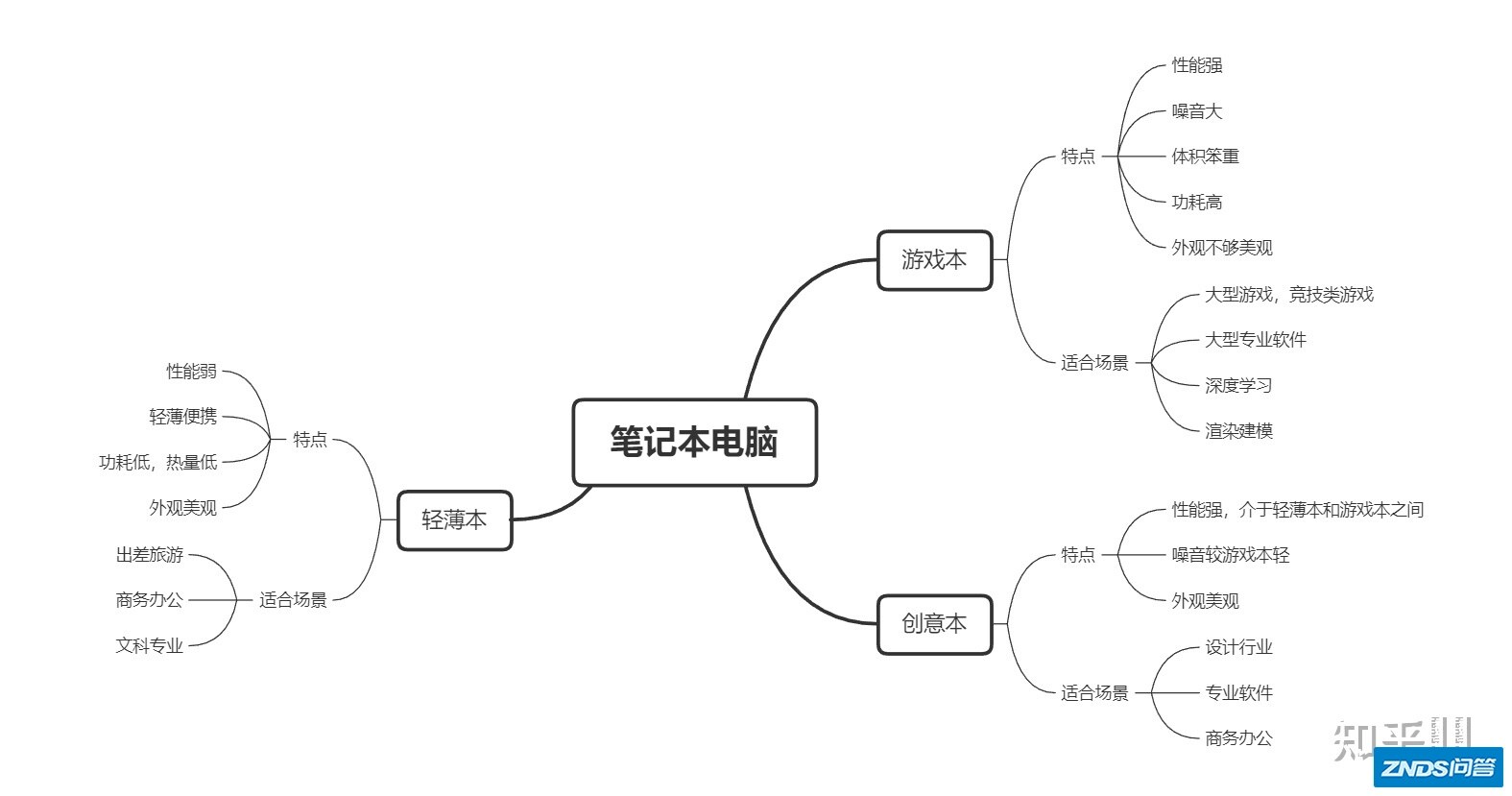 有没有猪都能听懂的笔记本配置傻瓜讲解？-3.jpg