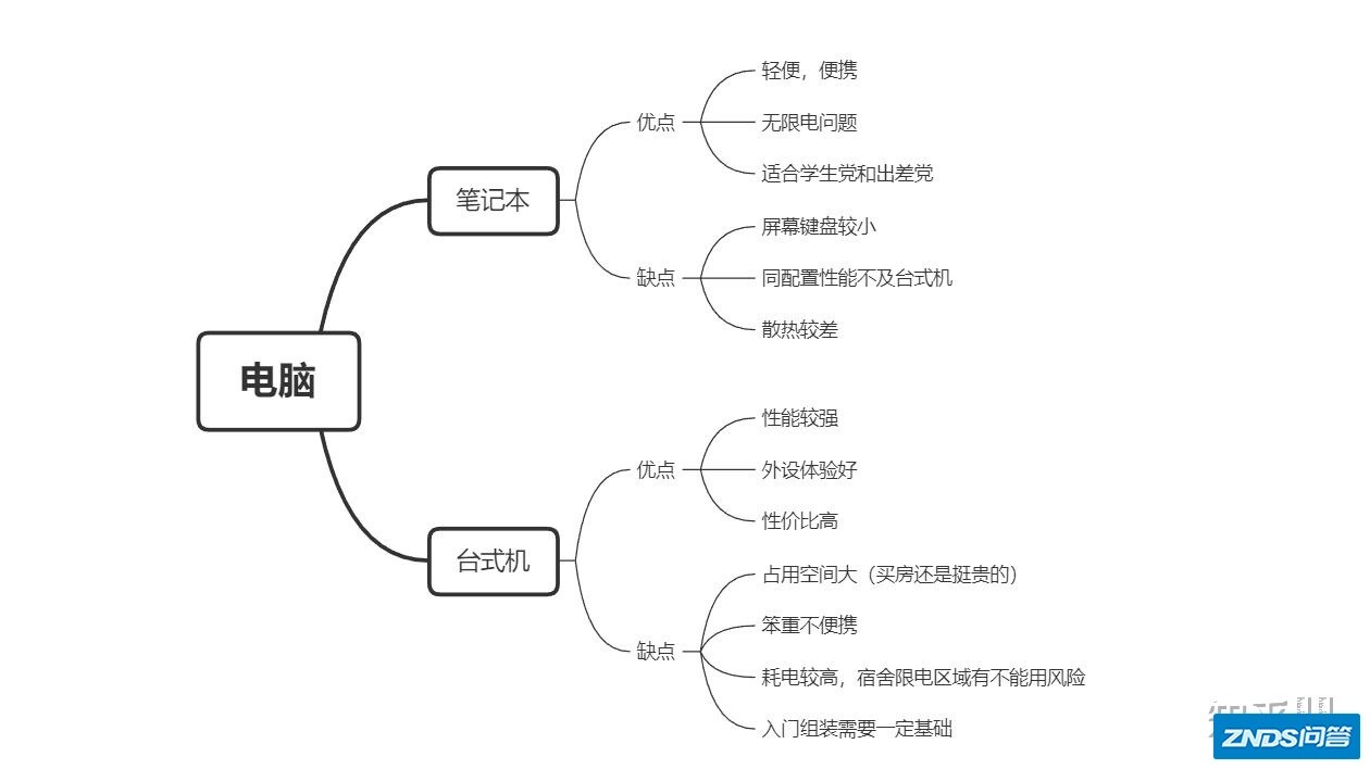 有没有猪都能听懂的笔记本配置傻瓜讲解？-2.jpg