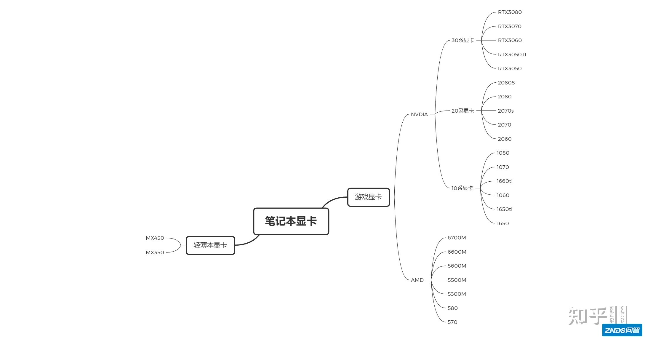 有没有猪都能听懂的笔记本配置傻瓜讲解？-5.jpg