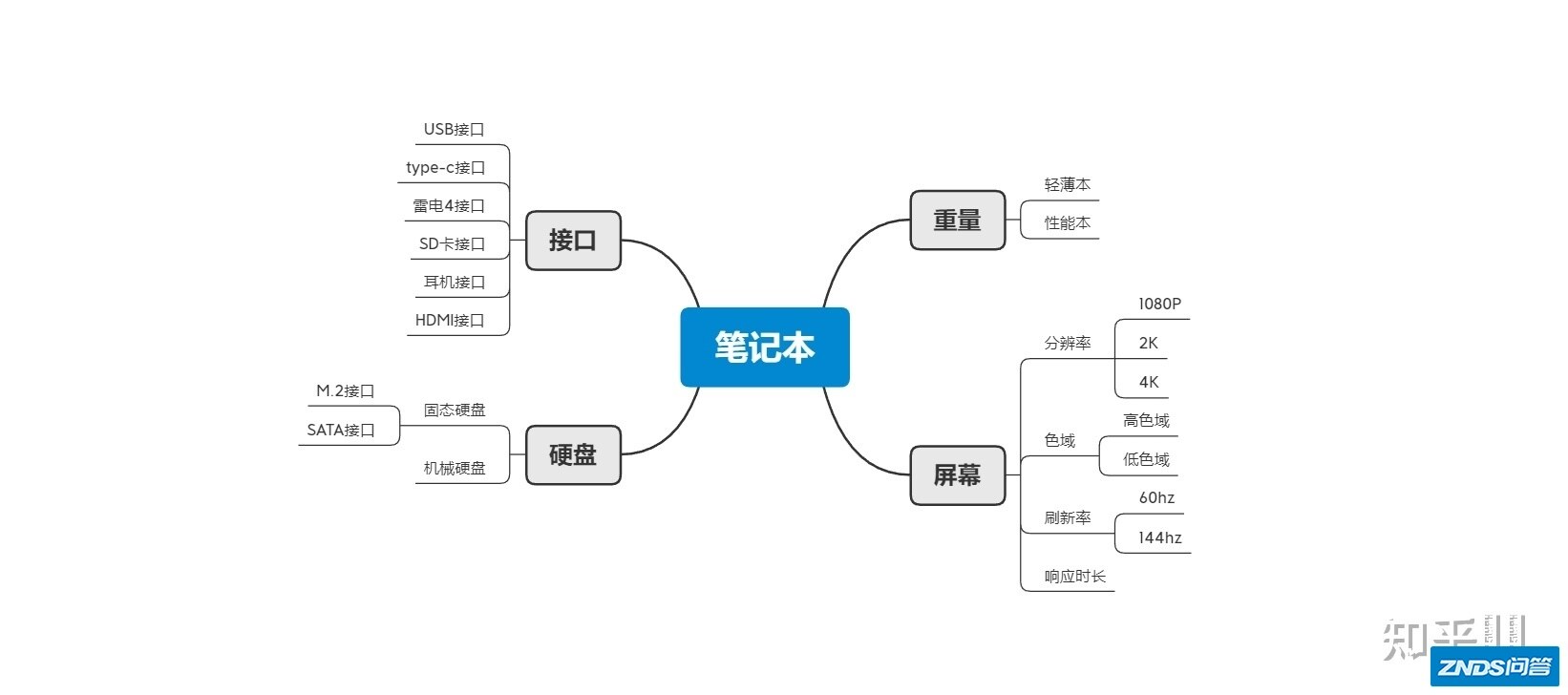有没有猪都能听懂的笔记本配置傻瓜讲解？-7.jpg