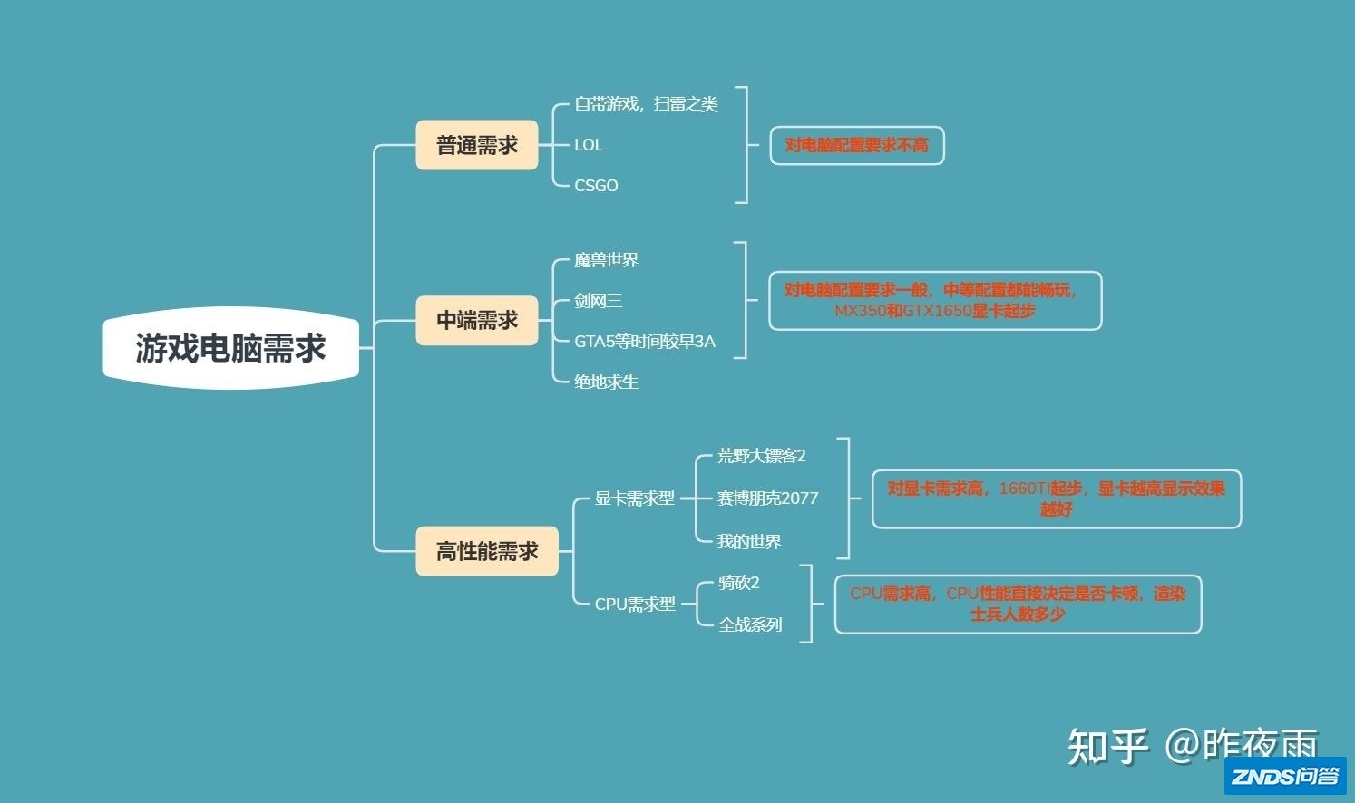 有没有猪都能听懂的笔记本配置傻瓜讲解？-10.jpg