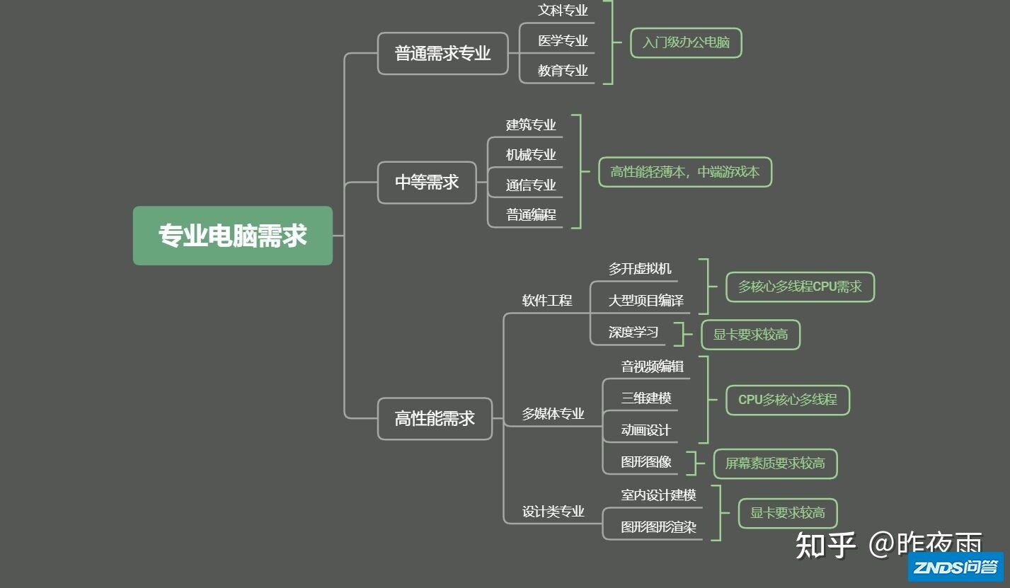 有没有猪都能听懂的笔记本配置傻瓜讲解？-9.jpg