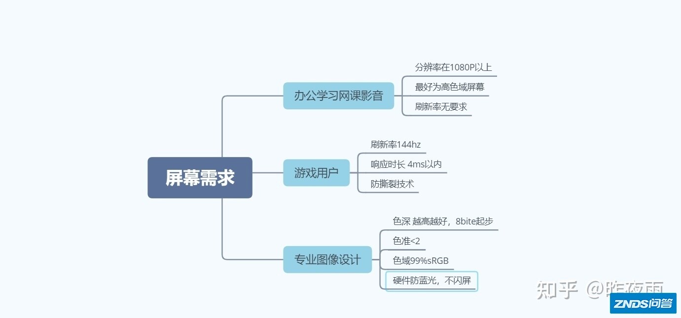 有没有猪都能听懂的笔记本配置傻瓜讲解？-11.jpg