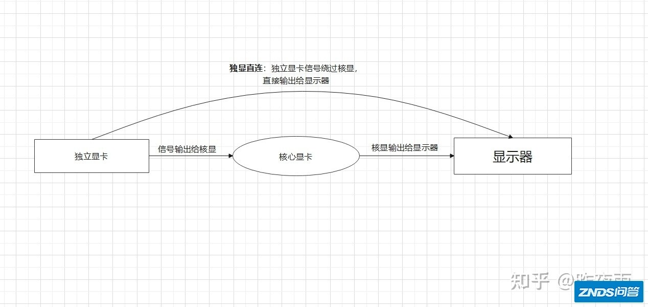 有没有猪都能听懂的笔记本配置傻瓜讲解？-14.jpg