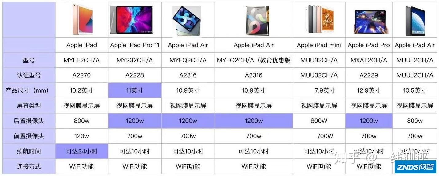2021年iPad推荐/取代纸质笔记/ipad哪个好用用/iPad避坑指南-8.jpg