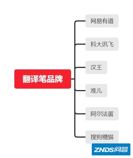 2021年词典笔、翻译笔、点读笔、扫读笔、单词笔介绍和 ...-1.jpg