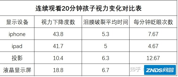 【护眼画屏推荐】上网课怎样保护视力？2021年网课显示 ...-1.jpg