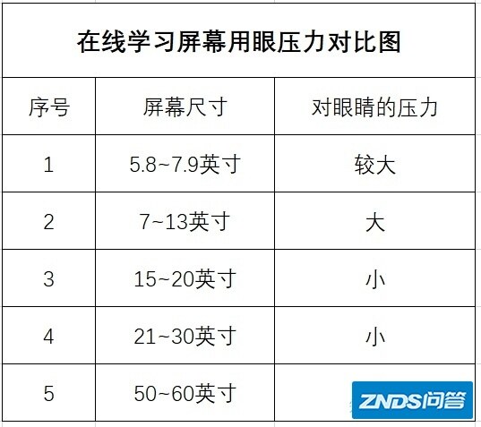【护眼画屏推荐】上网课怎样保护视力？2021年网课显示 ...-4.jpg