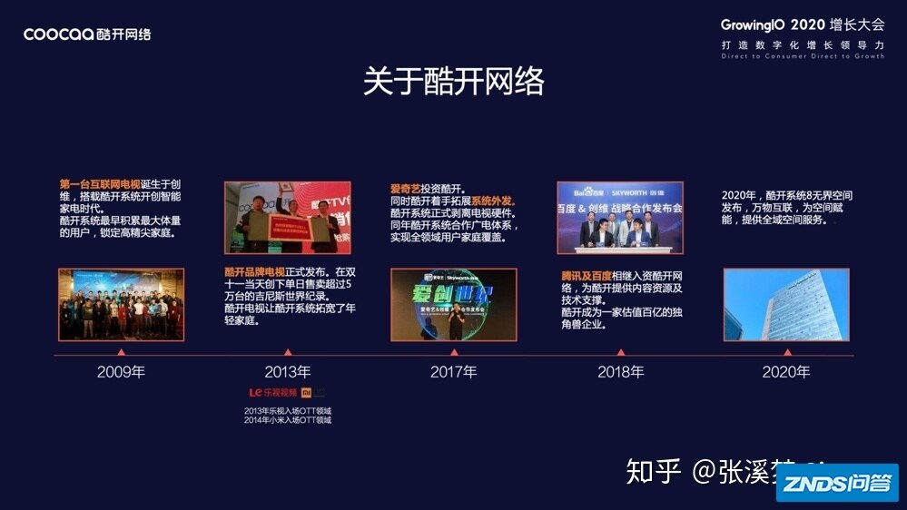 酷开网络大屏指数研究院赵磊：增长无处不在，OTT 领航 ...