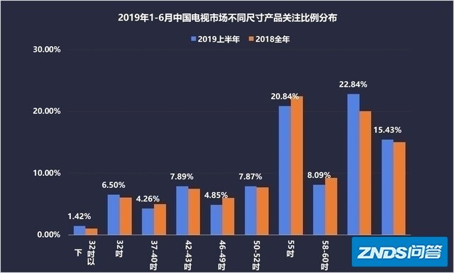 飞利浦电视机70寸如何样 这个价位再没更好选择