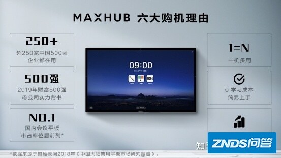 MAXHUB、皓丽那个会议平板更好？