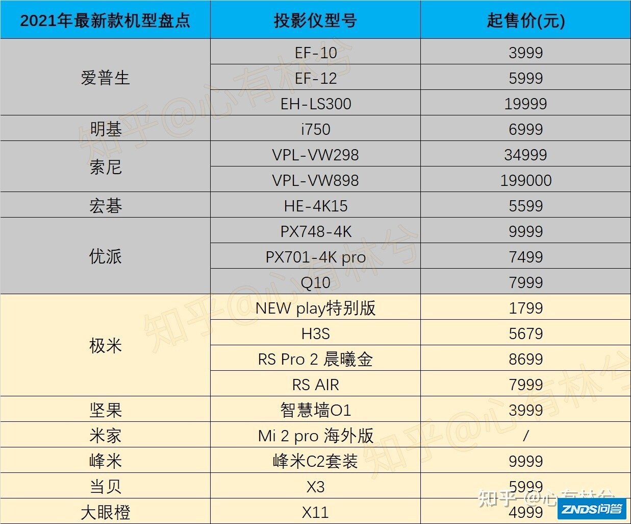 2022年最值得购买的家用投影仪有哪些？最新款家用家用投影仪选购 ...