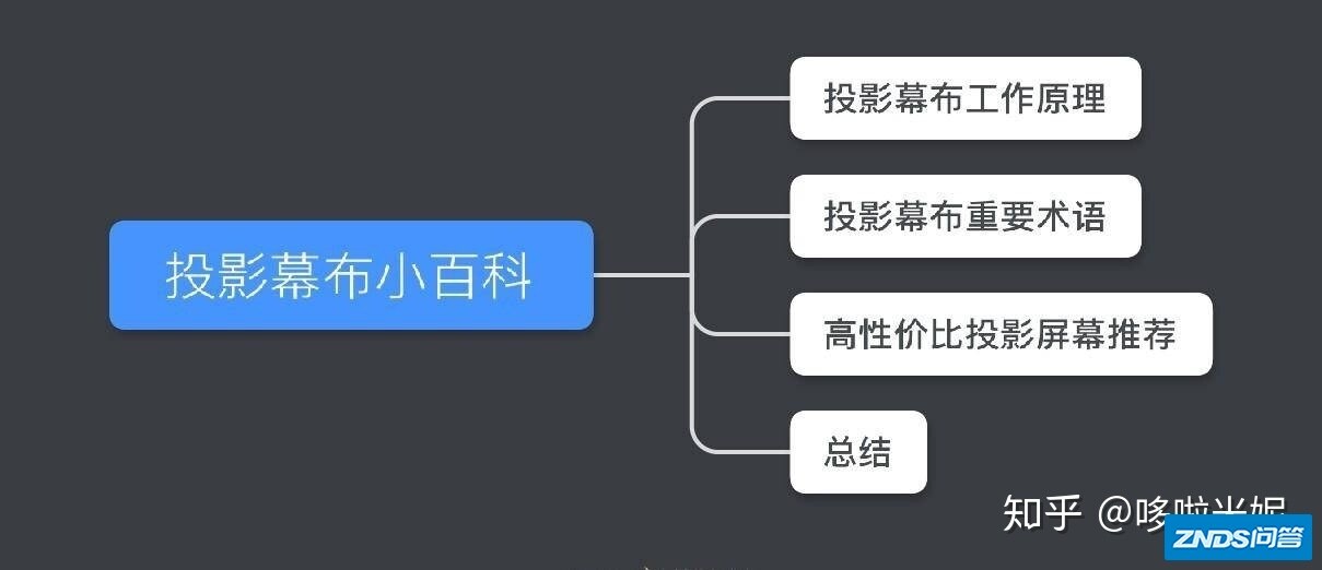 2021年家用投影幕布推荐，家用投影幕布如何选？小白必看攻略（5月更新）