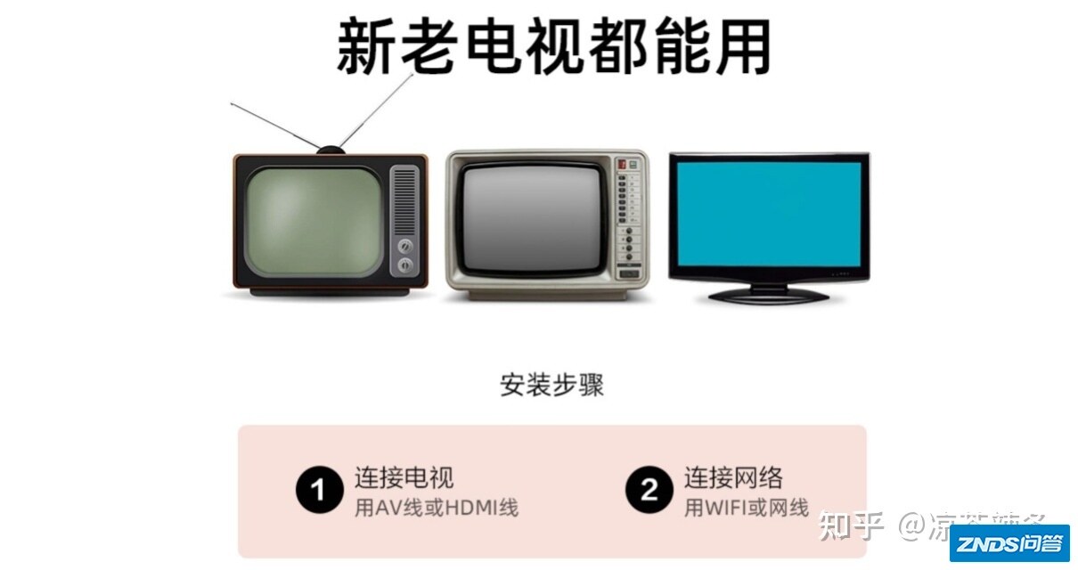 目前智能电视机机需要电视盒子吗？