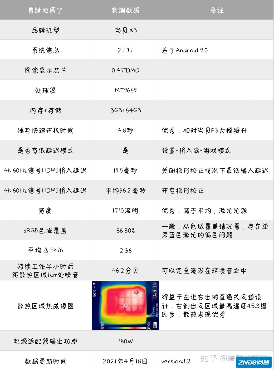 当贝X3家用投影仪测试报告——整体升级，单色激光光源亮度 ...