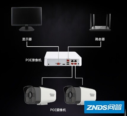 POE（网线）供电摄像头的优缺点以及选择攻略