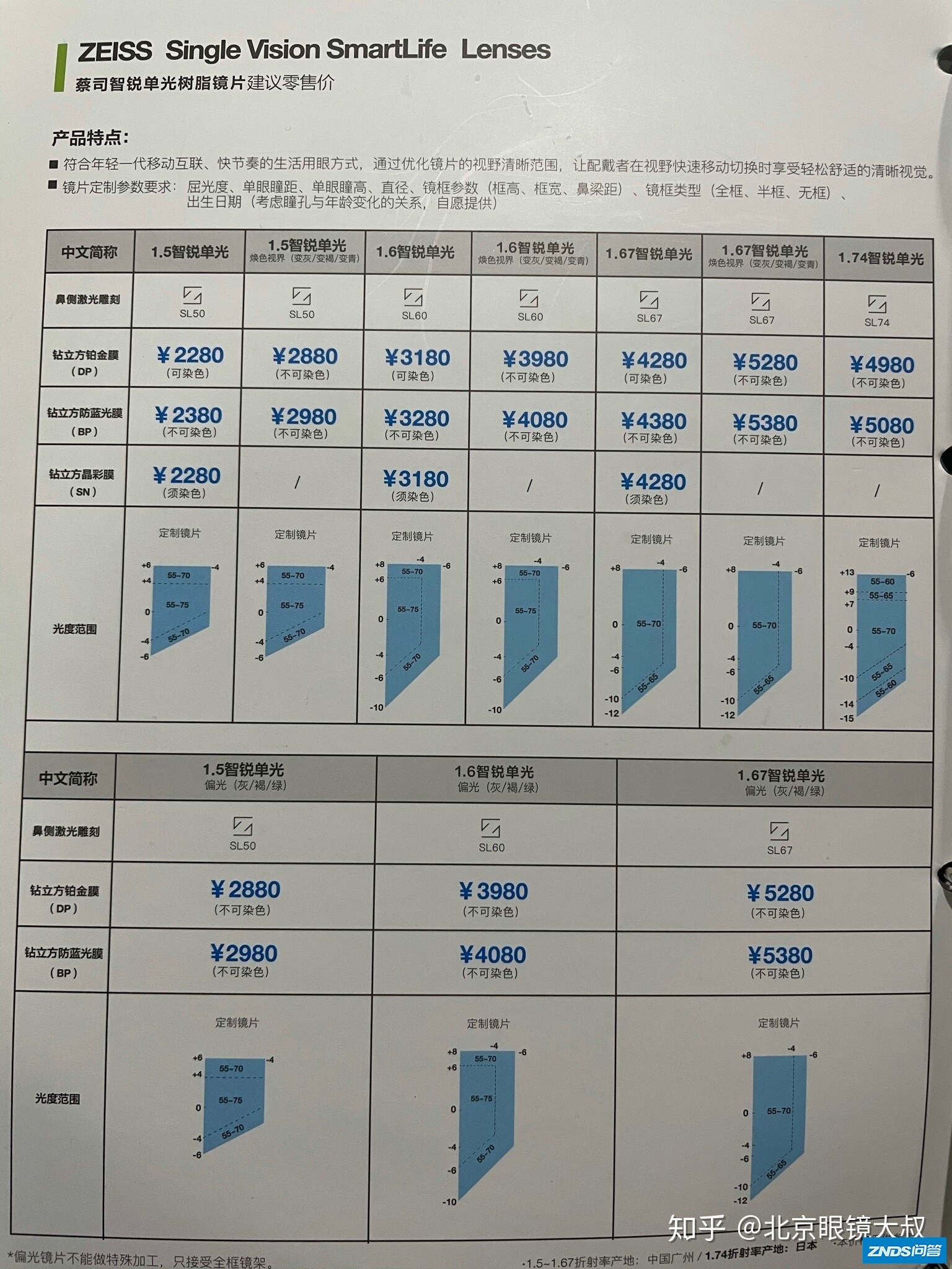 蔡司智锐：蔡司性价比最高的定制镜片