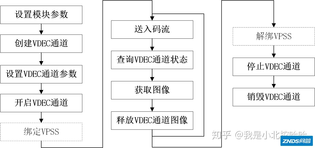 海思MPP：H264解码-3.jpg