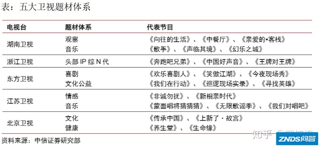 国内综艺节目市场分析-5.jpg