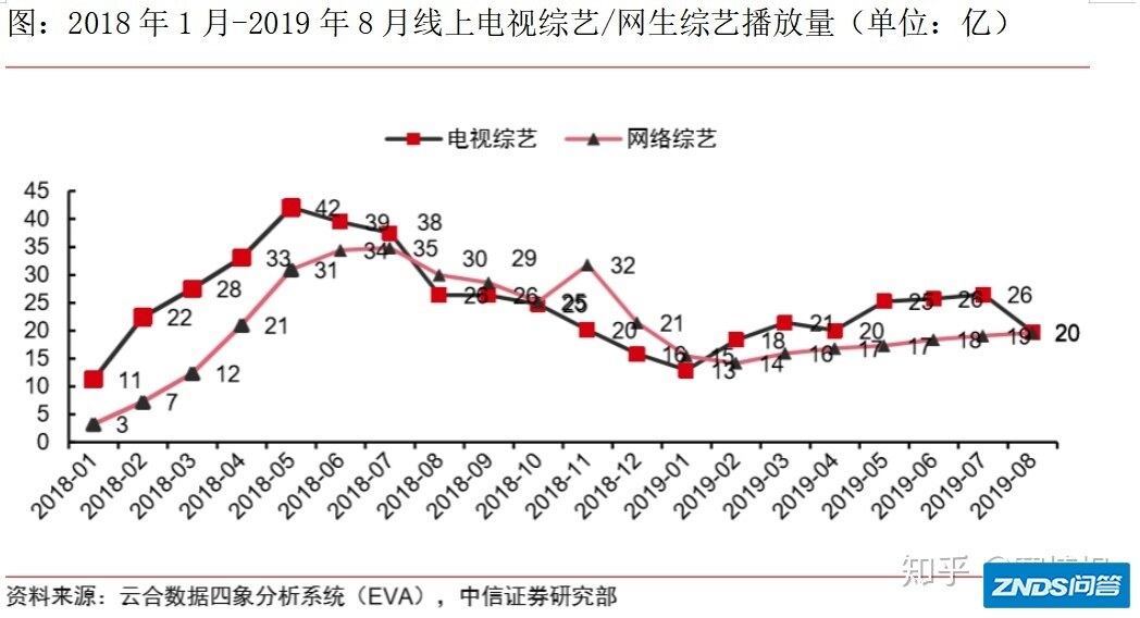 国内综艺节目市场分析-2.jpg