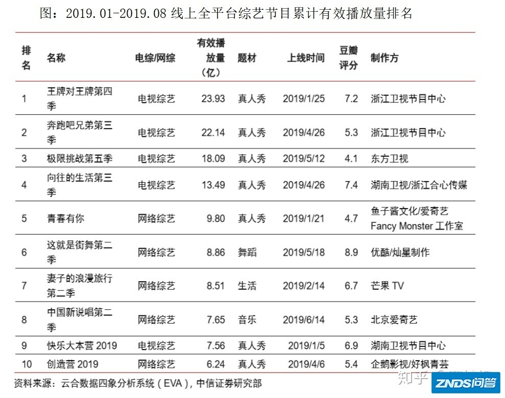 国内综艺节目市场分析-6.jpg