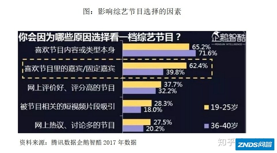 国内综艺节目市场分析-7.jpg