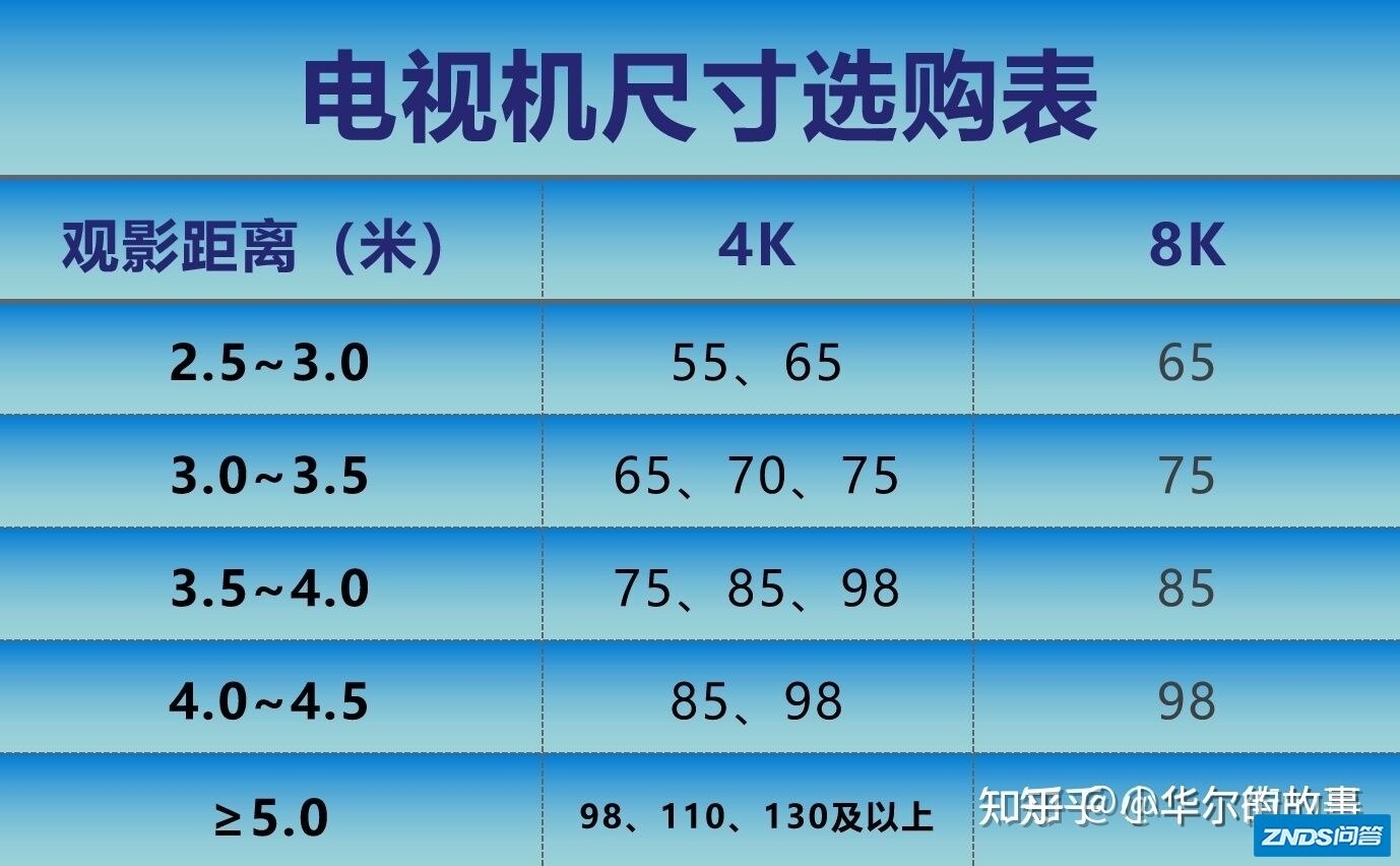 电视机机推荐4米开间的客厅用多大尺寸的电视机机比较好?