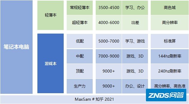 2021笔记本电脑推荐（设计篇：建筑、室内设计用途：CAD、MATLAB、C4D、Lumion，广联达等)